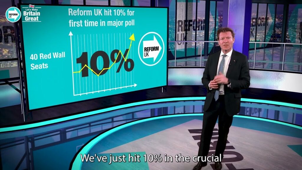 Reform UK Hits 10% in the Polls