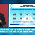 The impact on government finances will be really serious | Emergency Recovery Plan