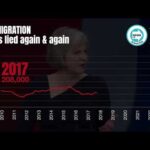 NET MIGRATION: The Tories have lied to us all for 13 years.
