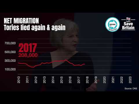 NET MIGRATION: The Tories have lied to us all for 13 years.