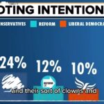 Rupert Lowe reacts to Reform UK’s record polling this week